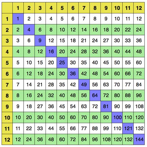 4 digit number divisible by 5 and 9